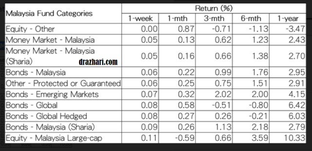 Bottom 10 13 oktober