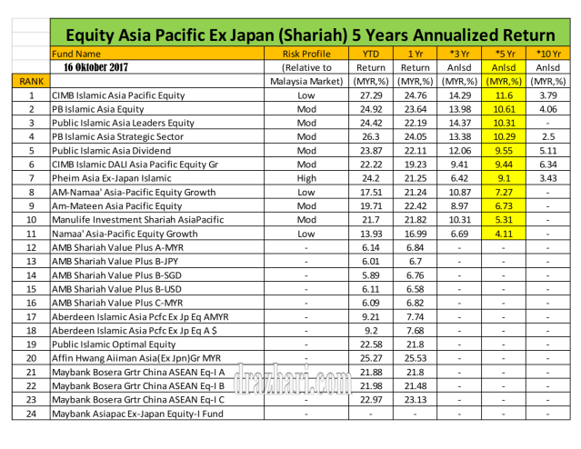 Rank 16 oktober 2017 2