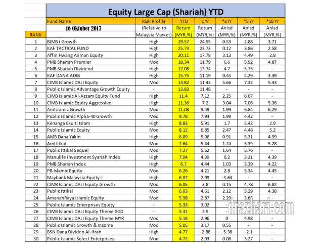 Rank 16 oktober 2017 3