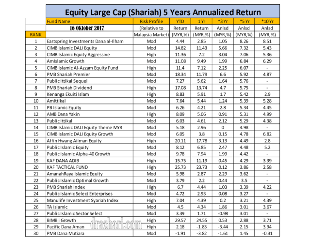 Rank 16 oktober 2017 4