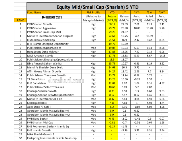 Rank 16 oktober 2017 5