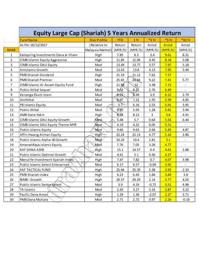 Large Equity 5 Years