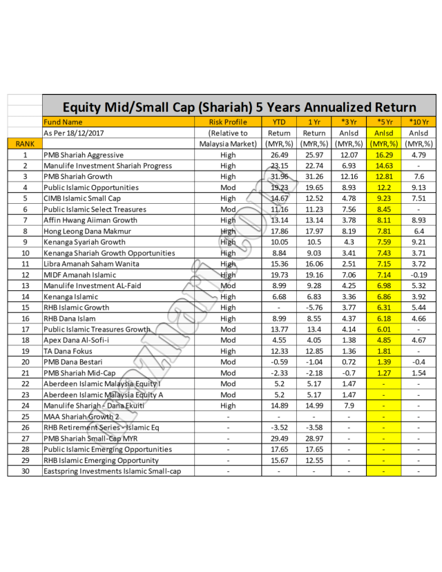 Mid n Small Cap 5 year